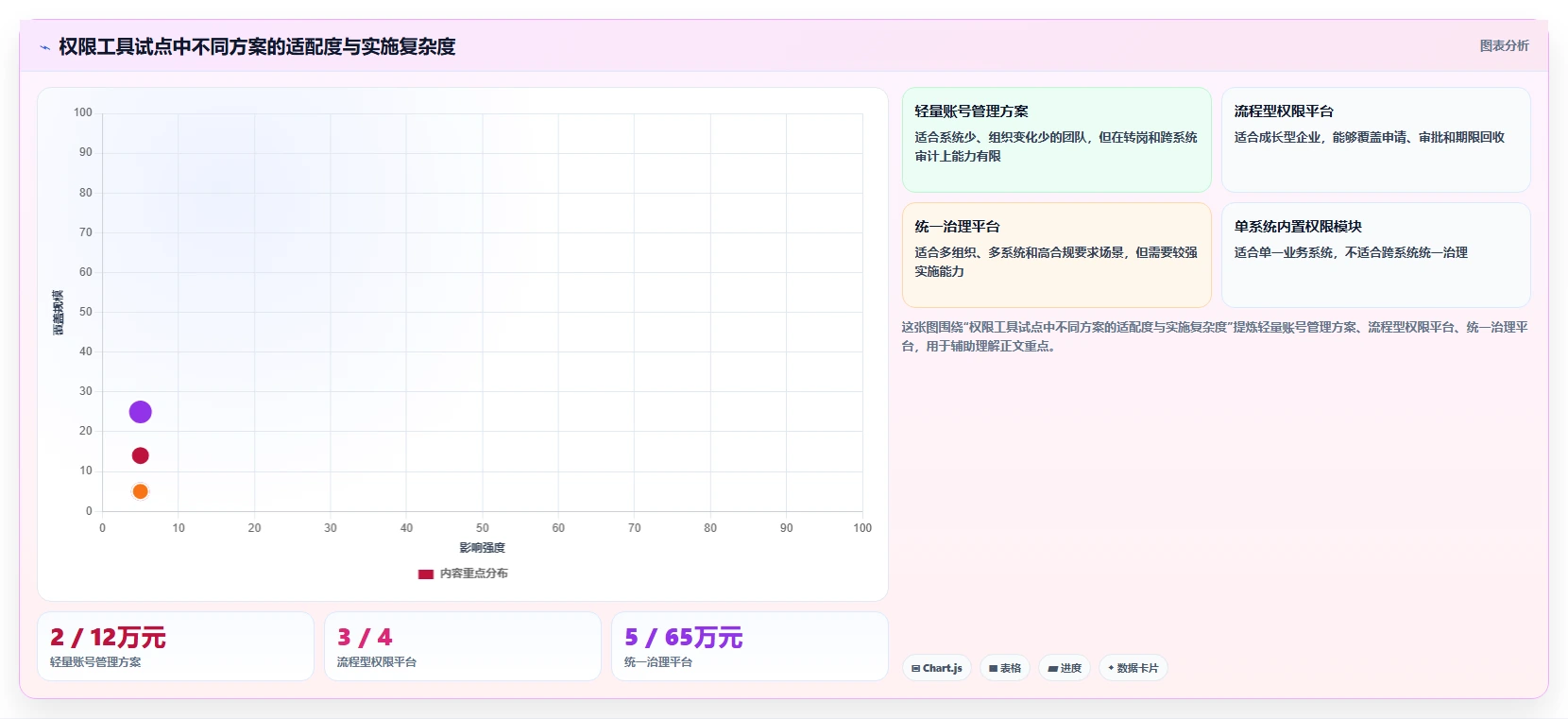 运营管理平台实践指南：权限管理的工具对比怎样更有效