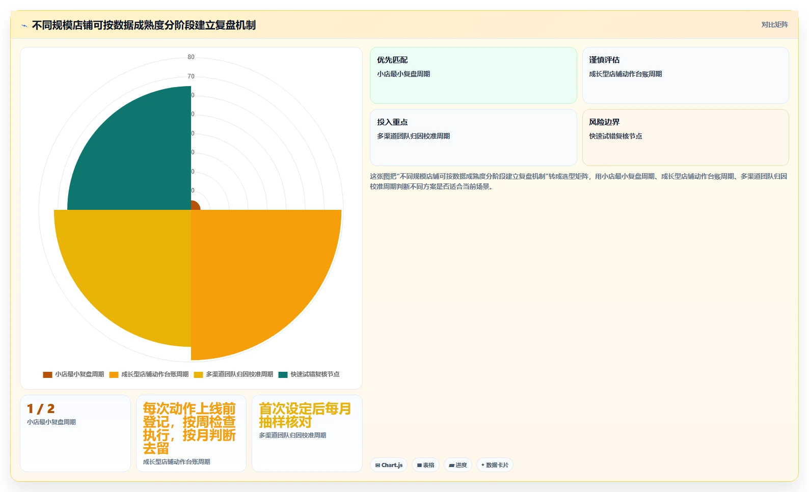 如何运营好一个店铺实战复盘：从数据复盘验证效率提升效果