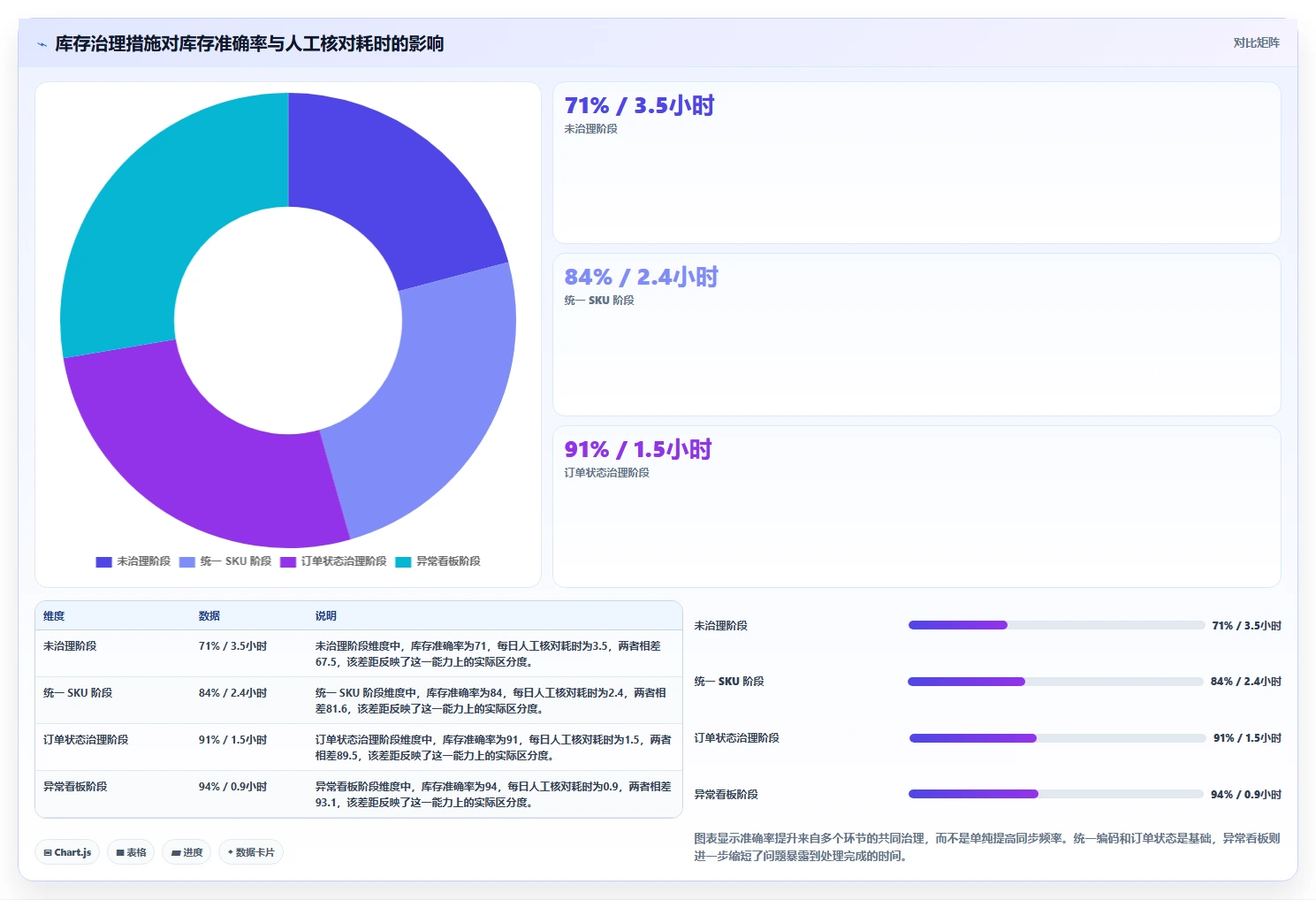 电商辅助软件:创业公司精细化指南:从库存同步发现工具太多不会选根因