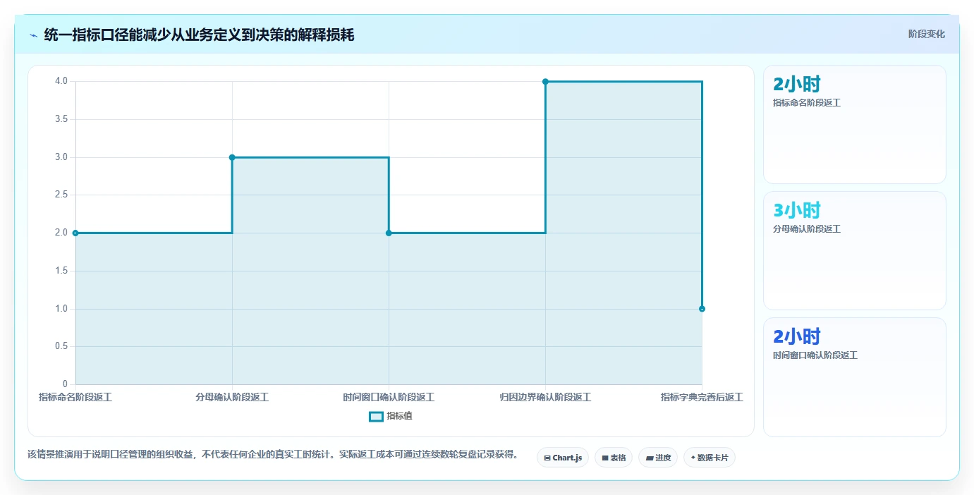 电商crm系统怎么用？客户标签场景下的指标体系拆解