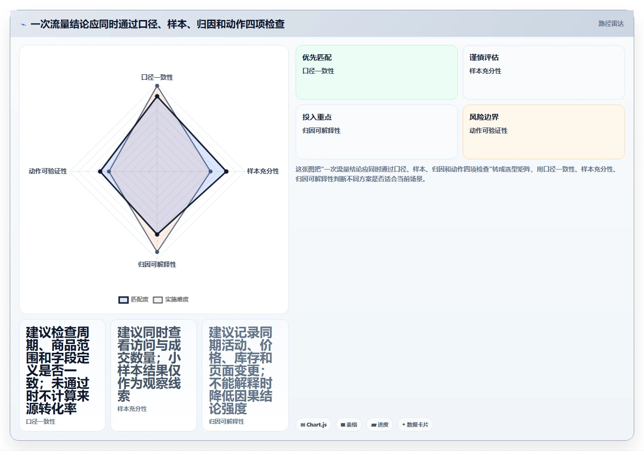 拼多多数据分析工具免费落地案例：流量来源从哪里开始