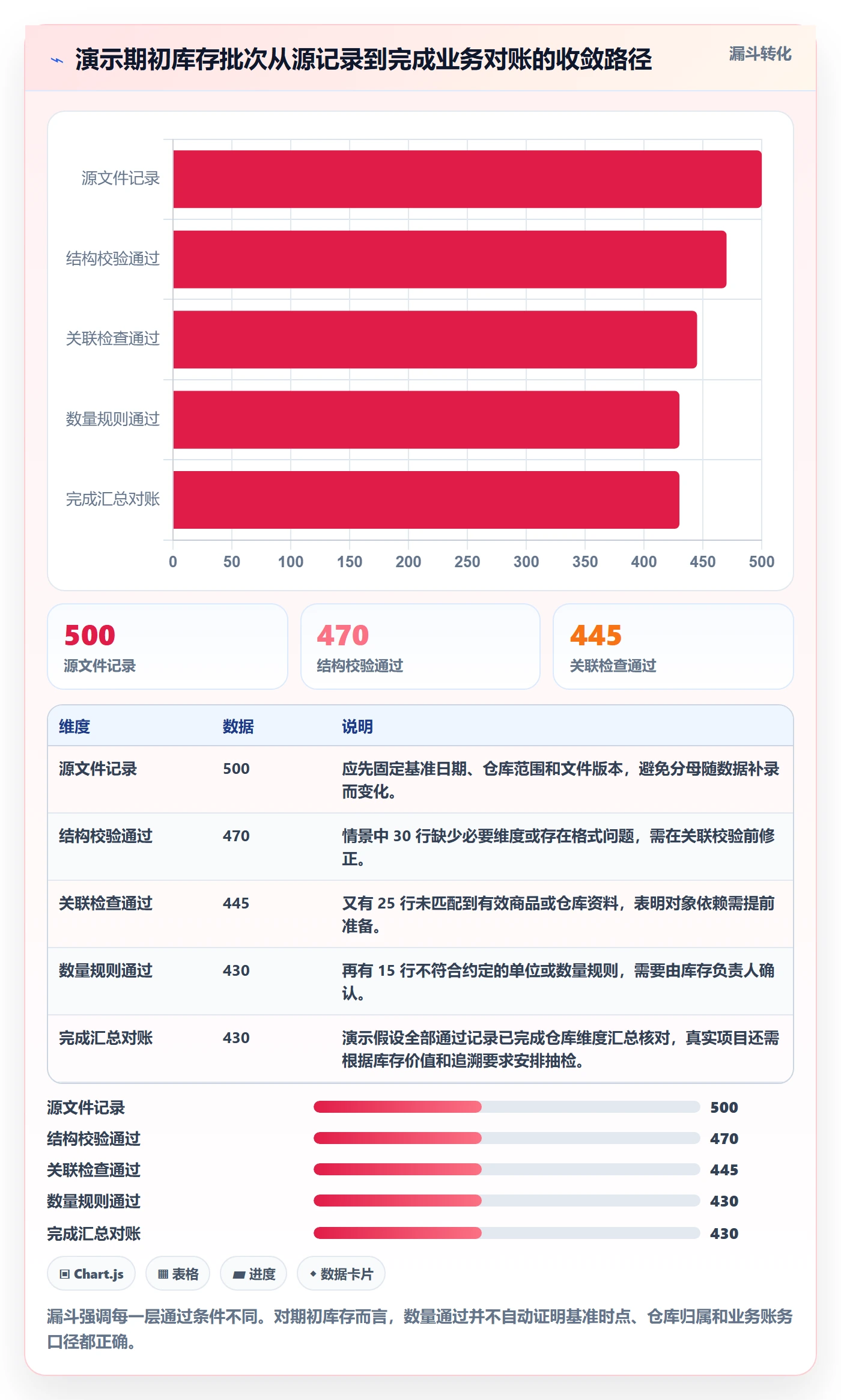 erp数据录入配置指南：批量导入需要哪些落地案例设置