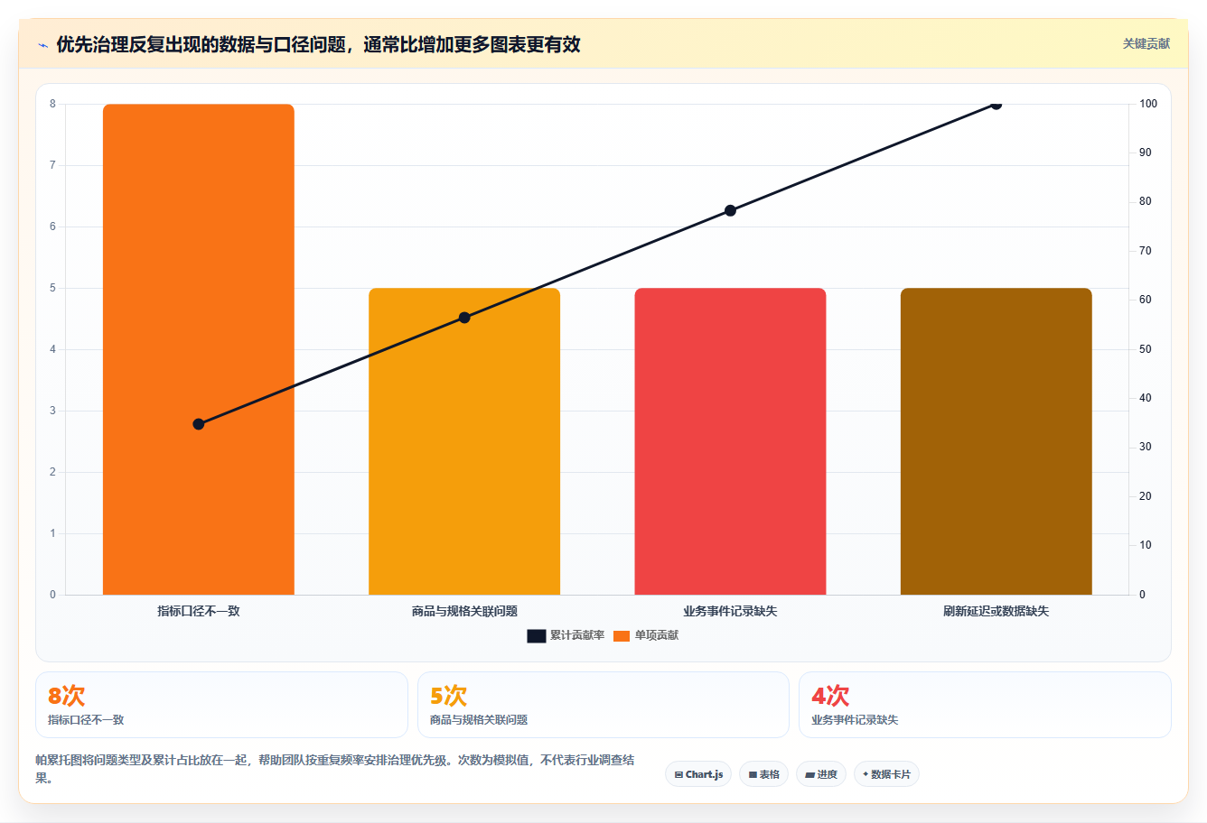 电商数据运营方案设计：商品分析场景的常见误区怎么做