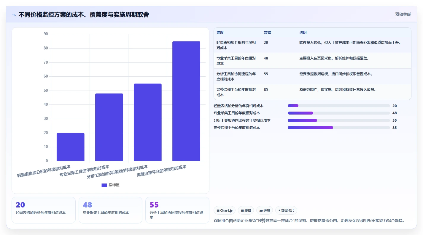 电商辅助软件：品牌商家自查表：价格监控最容易出现的功能重复