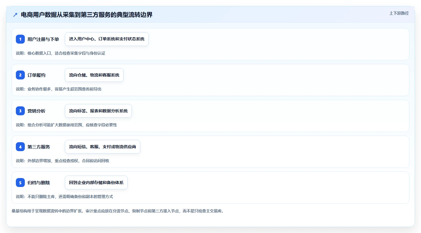 电商系统开发：运营负责人年度规划：安全审计怎样持续改善增强数据安全