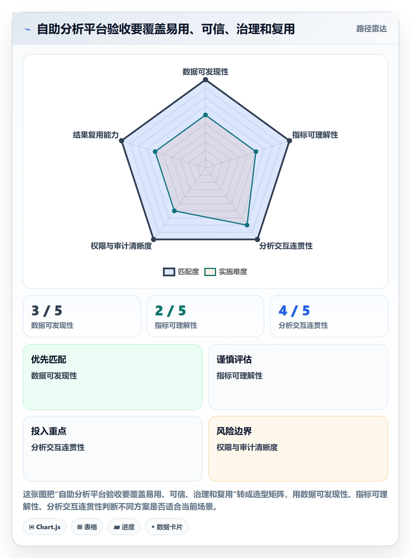 bi 平台场景解析：自助分析中的核心功能怎么处理