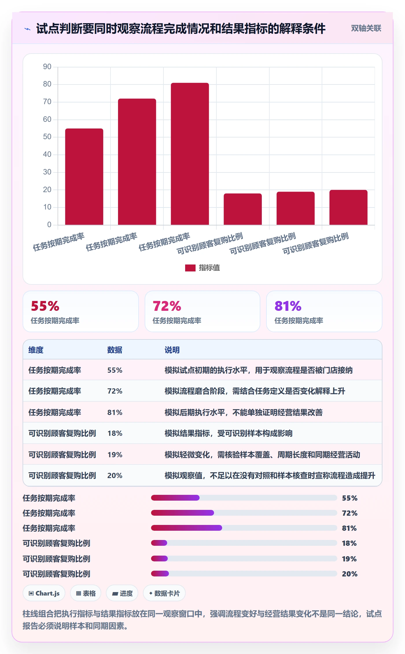 店铺运营管理方案设计：经营目标场景的核心功能怎么做