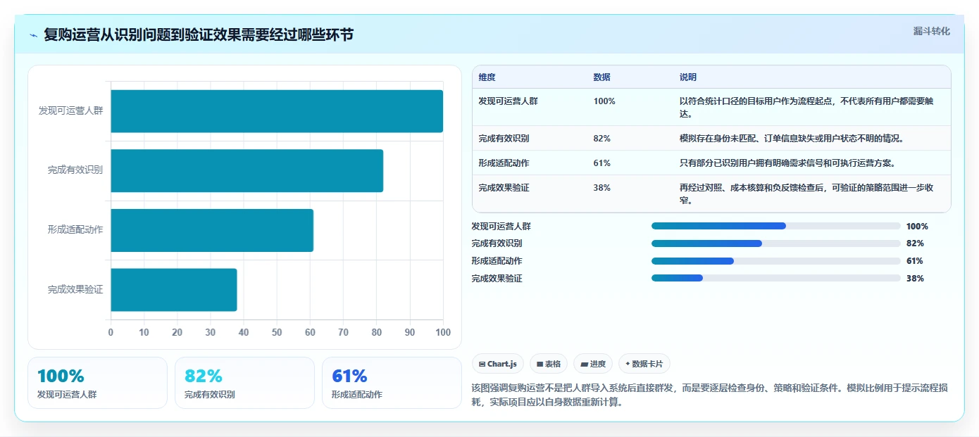 电商crm系统应用思路：围绕复购提升拆解精细化运营