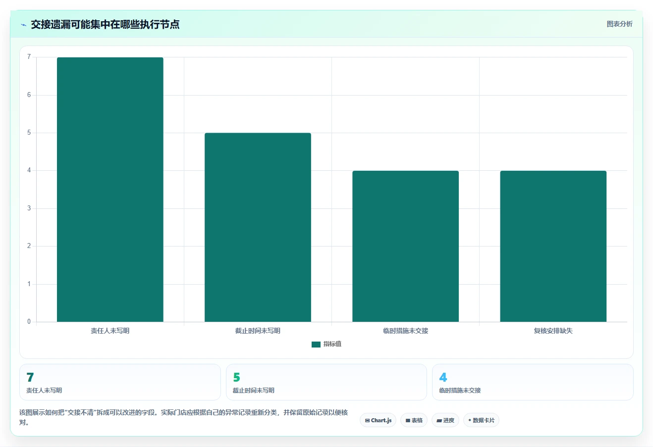 如何运营好一个店铺风险排查：团队执行从哪里开始