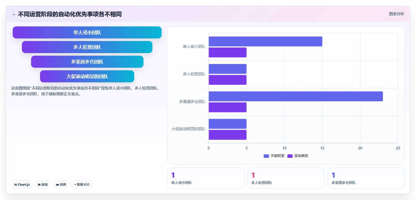 店铺运营包括哪些方面自动化方案全解析:重点看懂客服管理