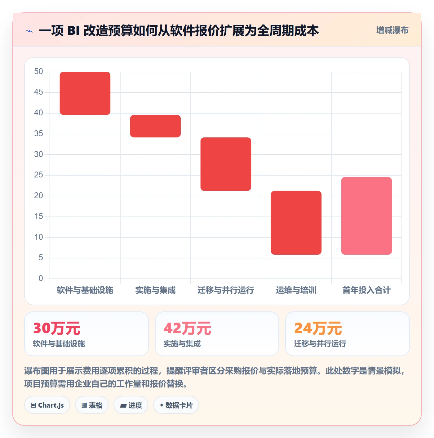 bi 平台改造重点：从选型成本推进入门指南