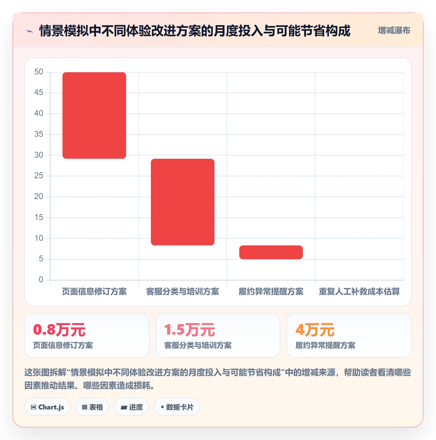 店铺运营管理运营框架：把客户体验纳入核心功能