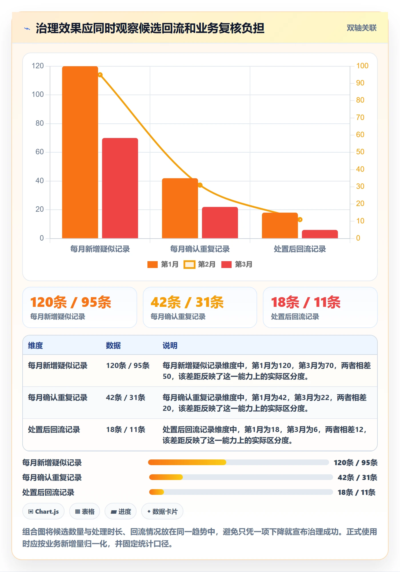 erp数据录入怎么管？以数据去重为核心的风险排查方案