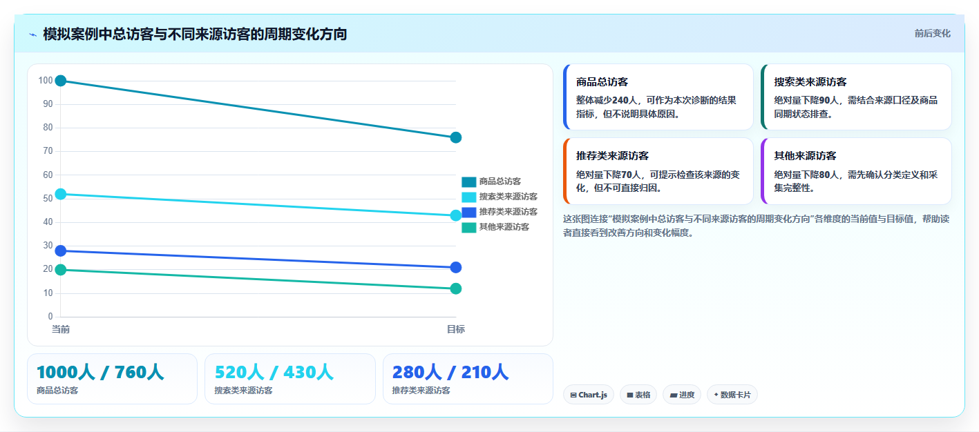 拼多多数据分析工具免费决策指南：用实操教程判断流量来源方案
