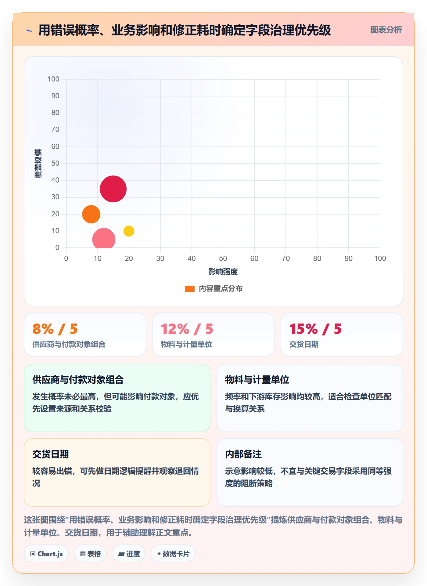 erp数据录入工作指南：用系统搭建解决字段校验问题