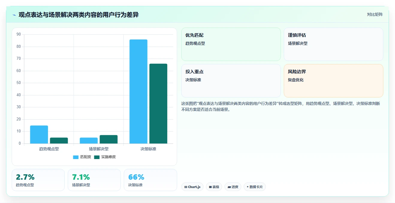 小红书数据分析：增长负责人精细化指南：从竞品追踪发现数据不会看根因