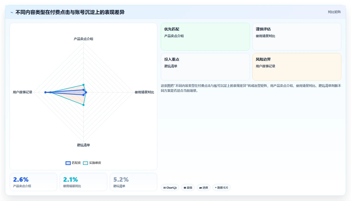 小红书数据分析：投放团队团队版复盘：围绕账号增长提炼下一步动作