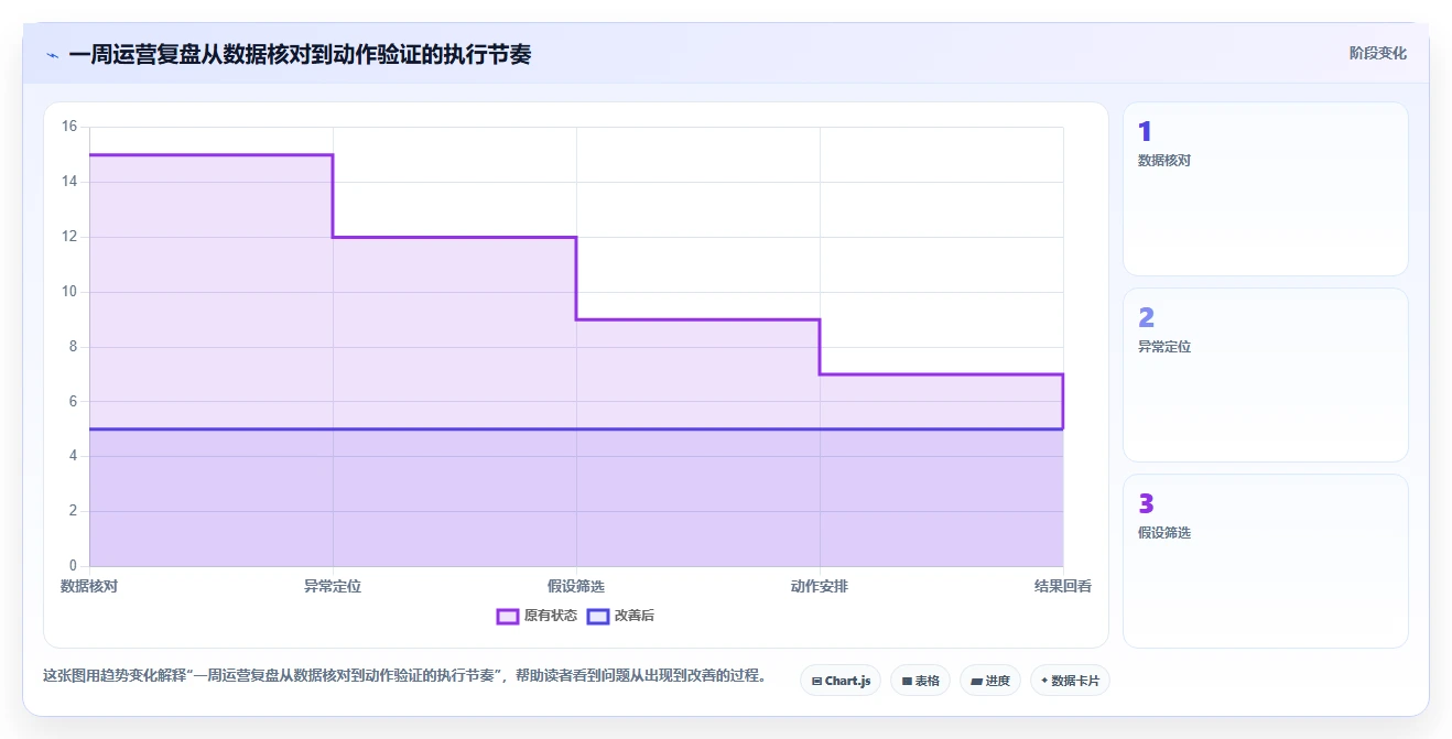 店铺运营包括哪些方面规划方法:流量运营与指标体系如何衔接