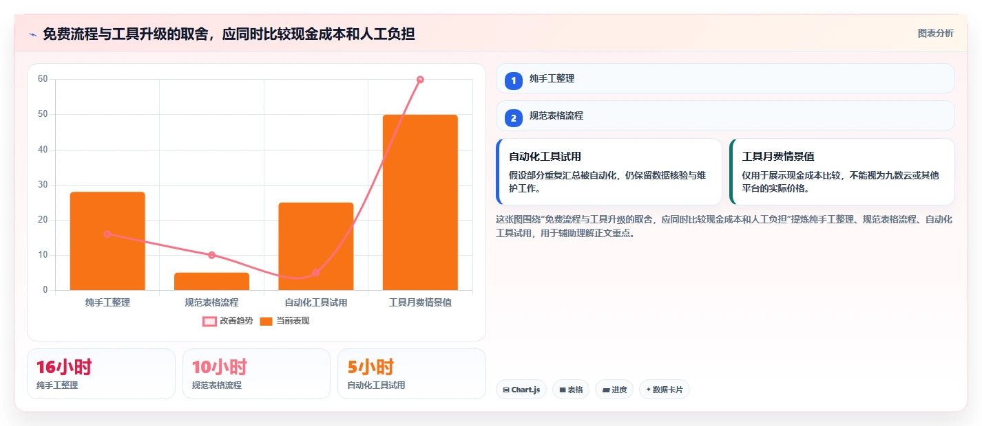 拼多多数据分析工具免费改造重点：从使用限制推进进阶玩法