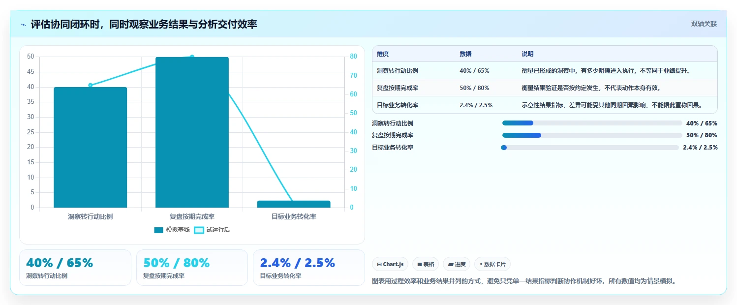 电商数据运营怎么优化？先从用户洞察的团队协同入手