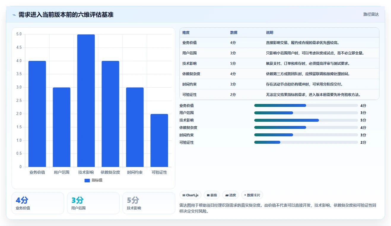 电商系统开发：项目经理怎么用：从持续迭代到稳定业务接口