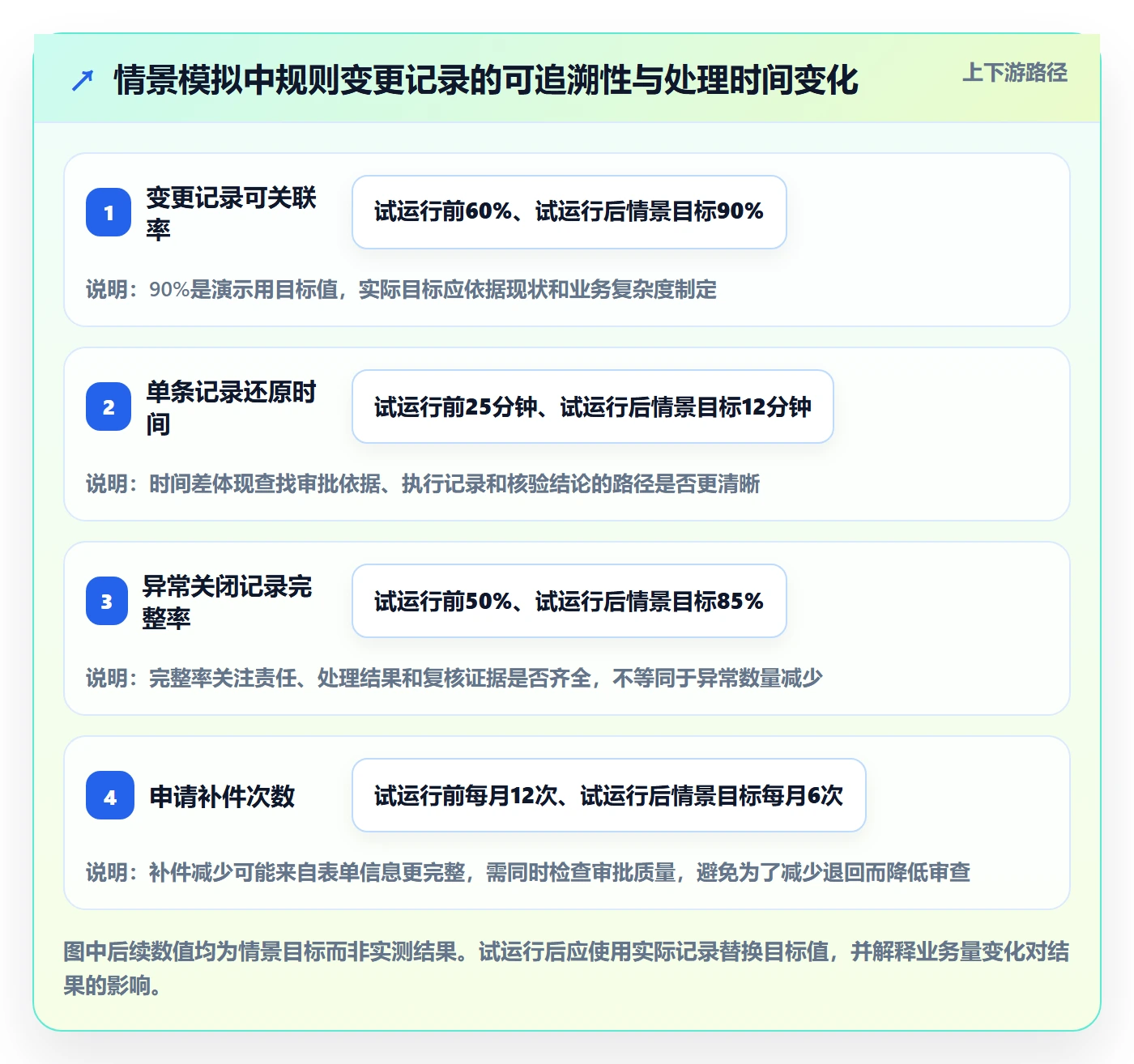 分账系统管理模板:围绕权限风控开展标准化管理