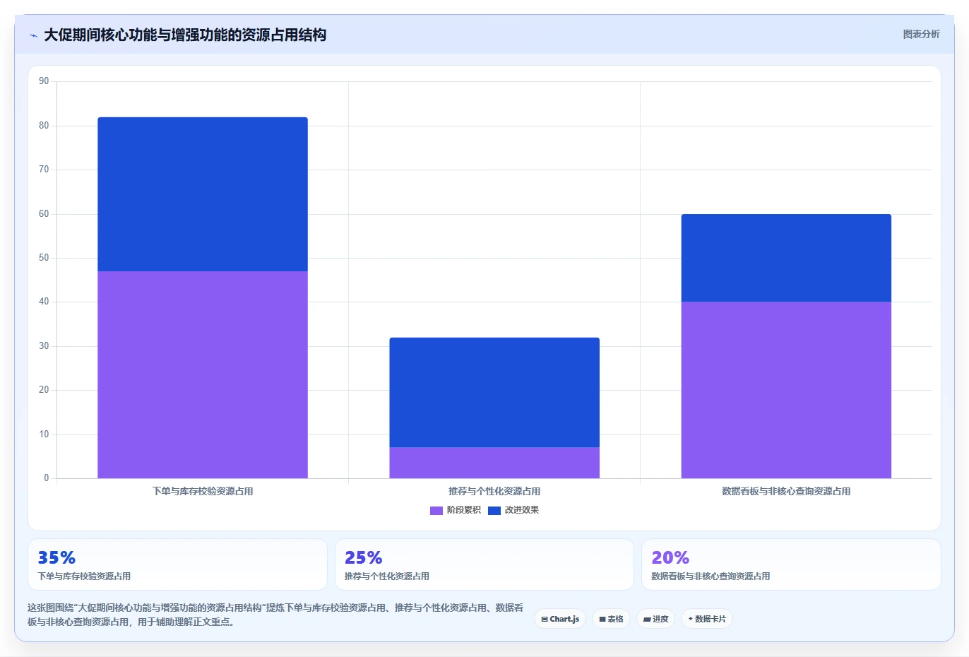 电商系统开发：产品经理案例思路：长期迭代怎样优化接口开发