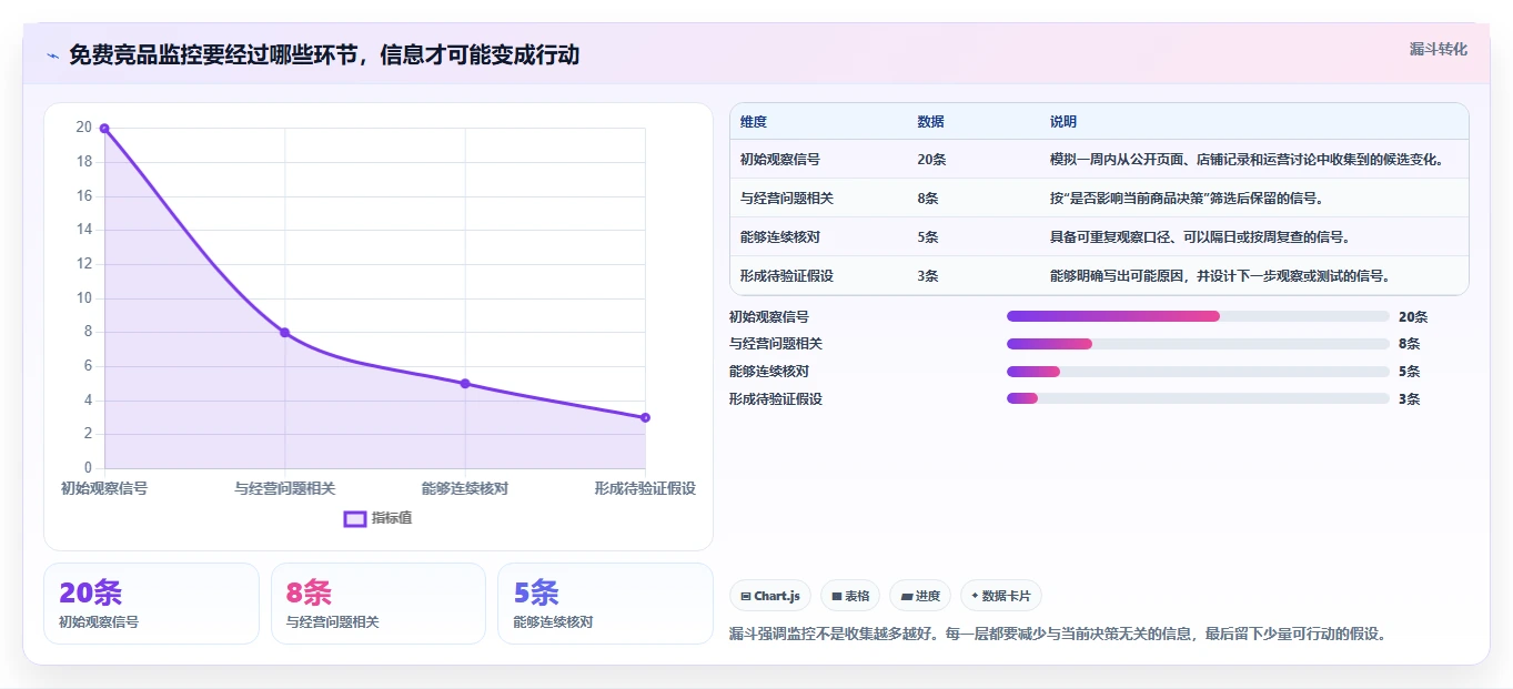 拼多多数据分析工具免费怎么落地？从竞品监控讲清流程设计