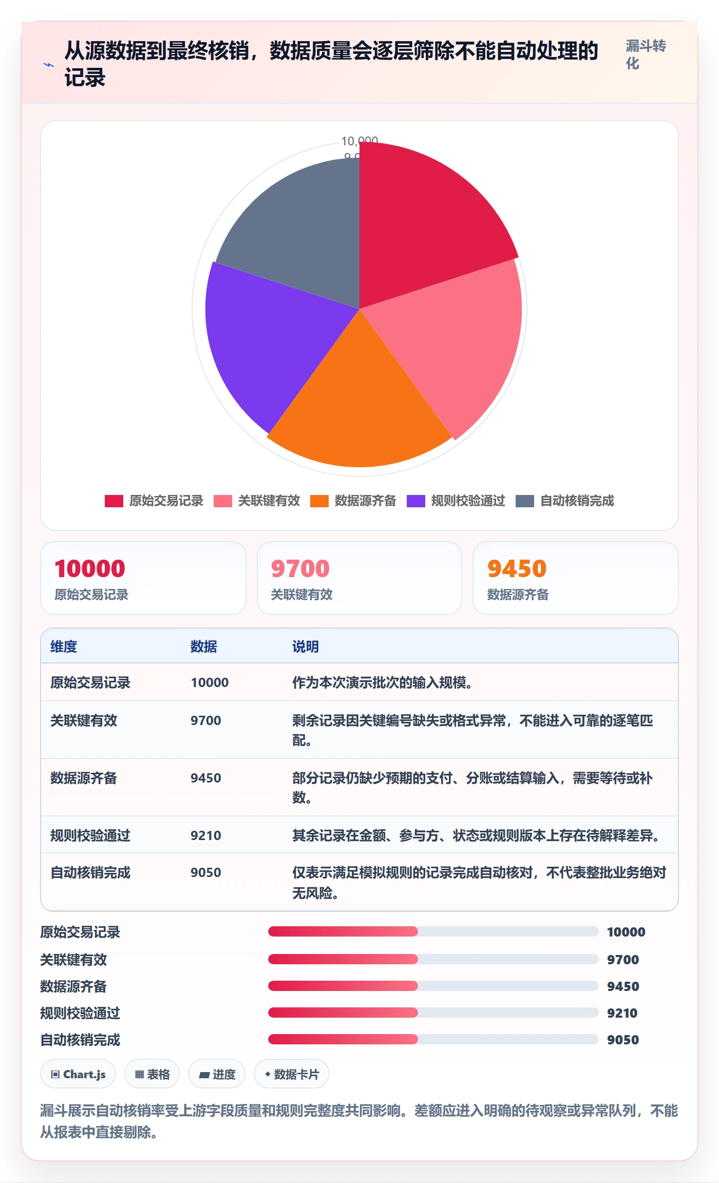 分账系统实施路径：对账管理如何完成实操教程