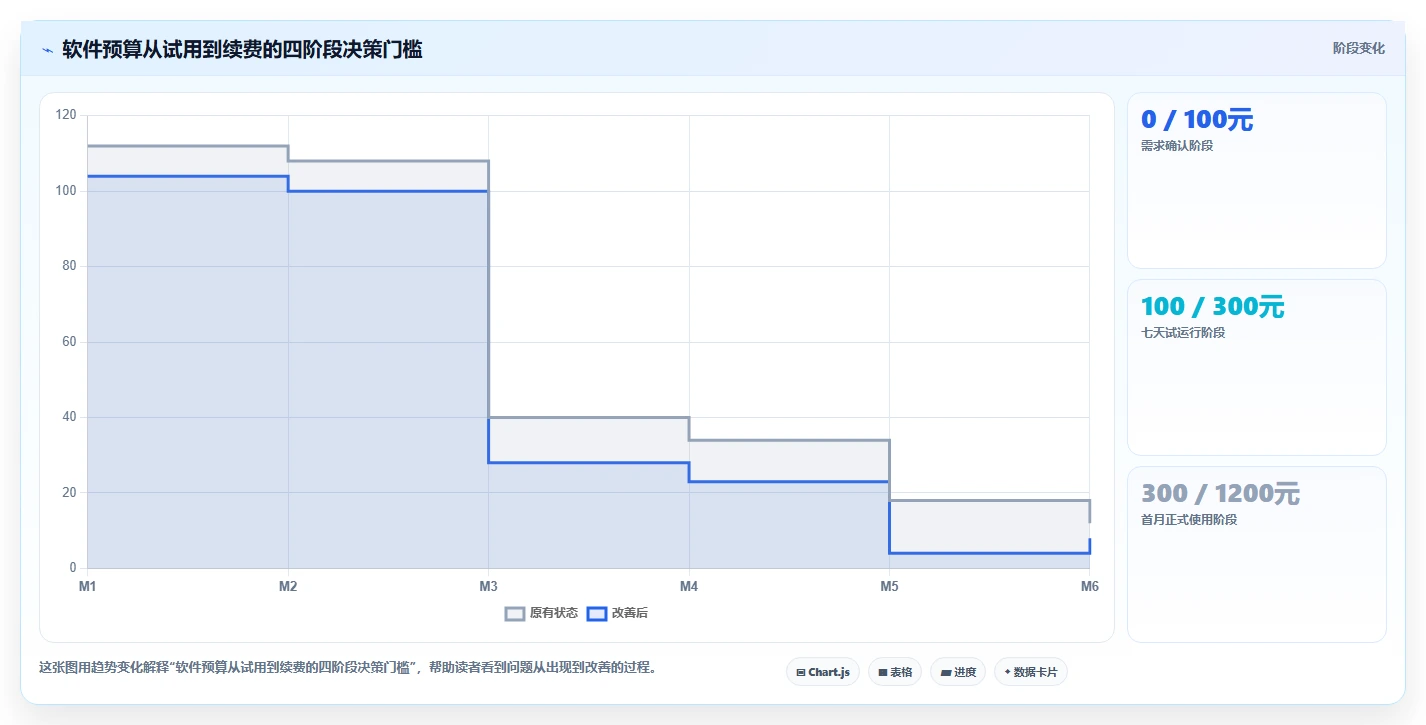 电商辅助软件:个人卖家进阶教程:围绕数据分析建立控制软件预算闭环