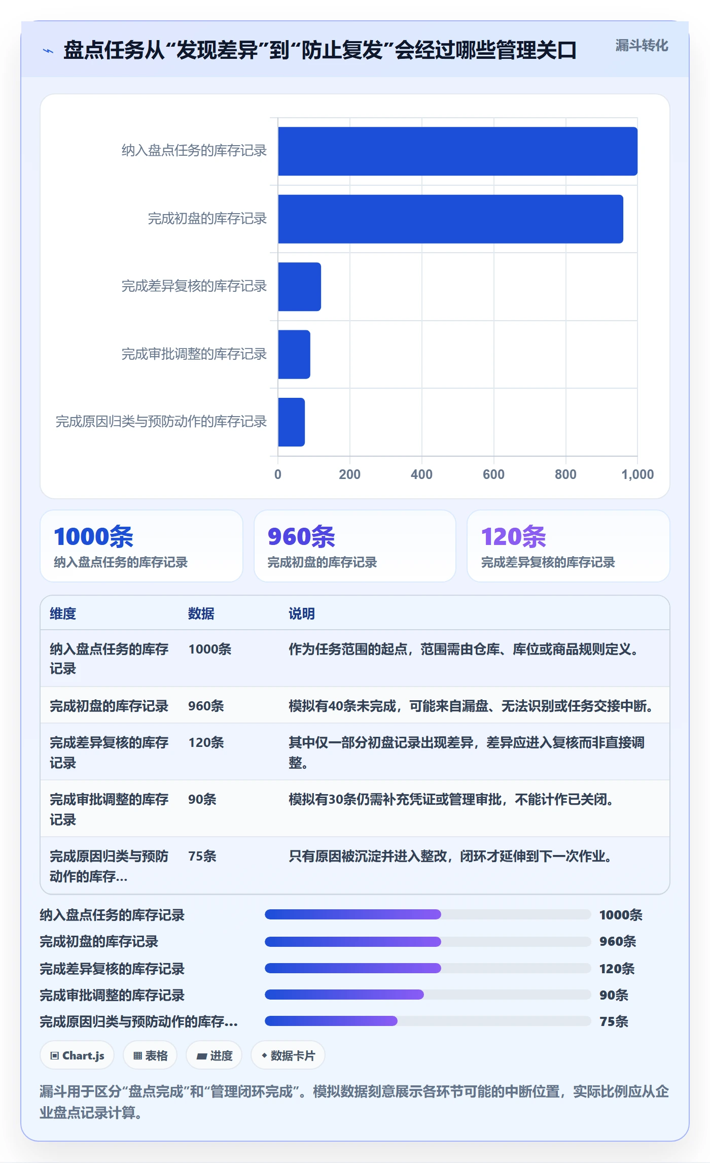 库存管理系统怎么管？以盘点管理为核心的精细化运营方案