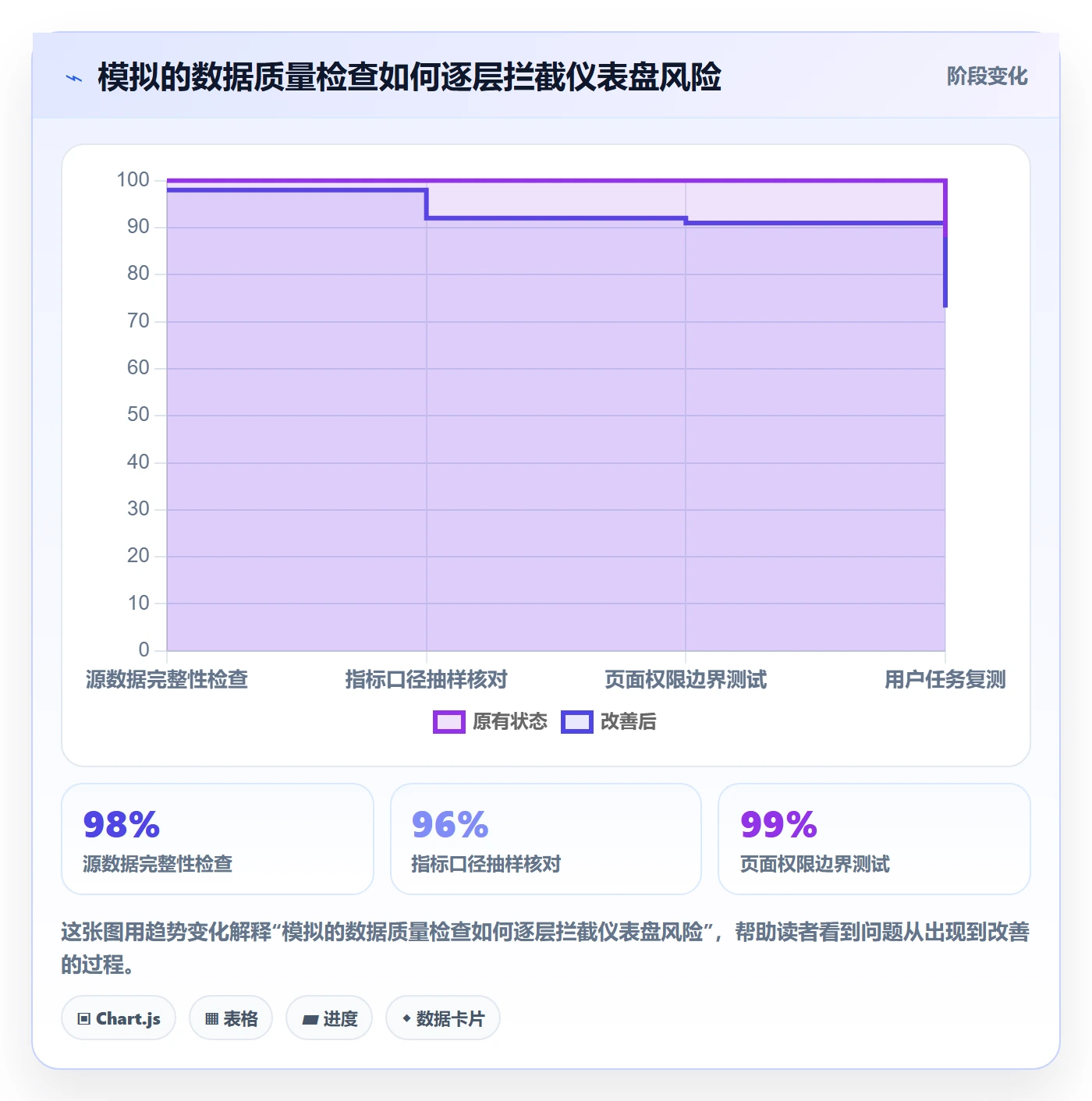 bi 平台系统搭建全解析：重点看懂仪表盘