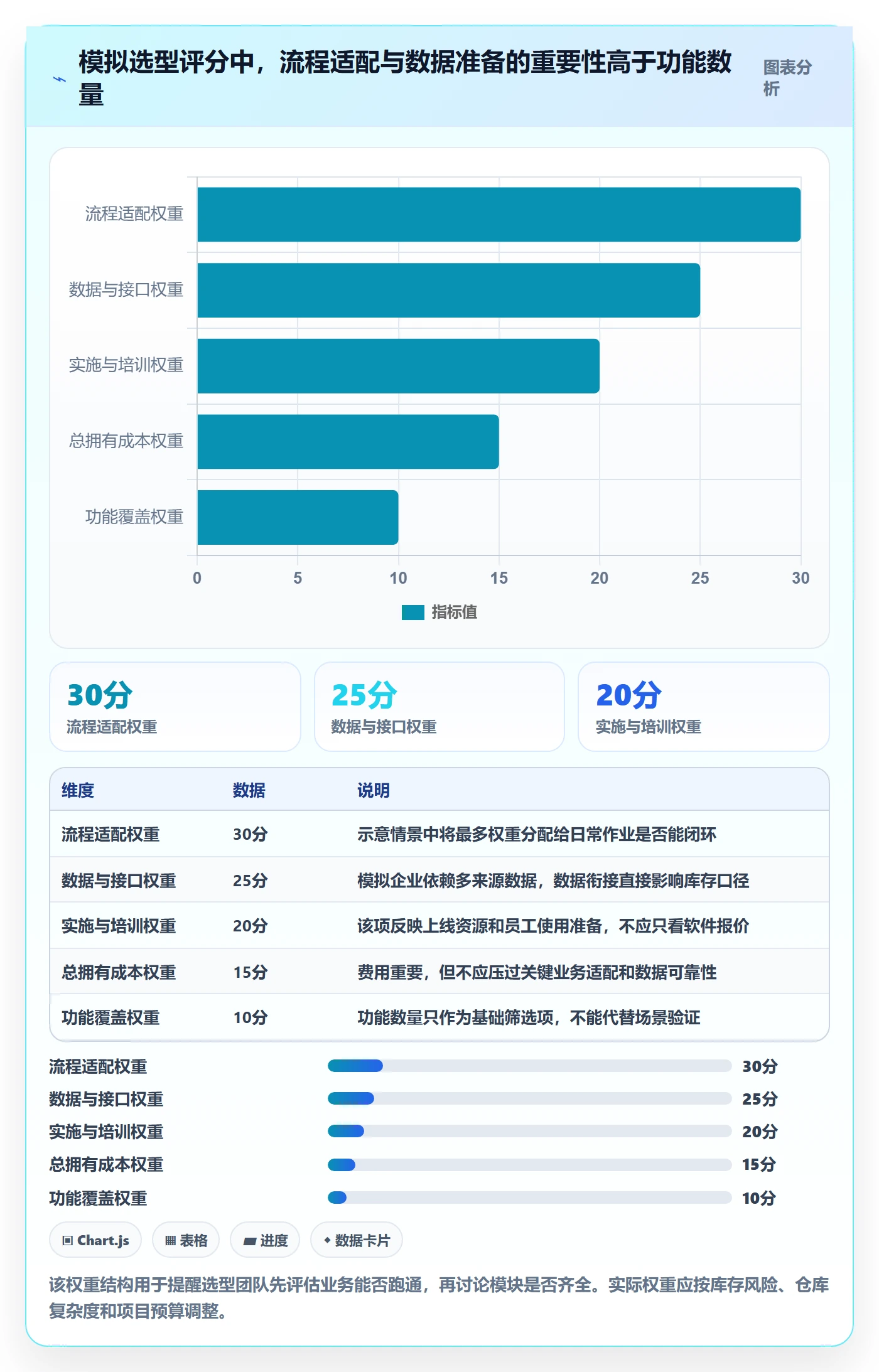 库存管理系统怎么落地？从系统选型讲清效率提升