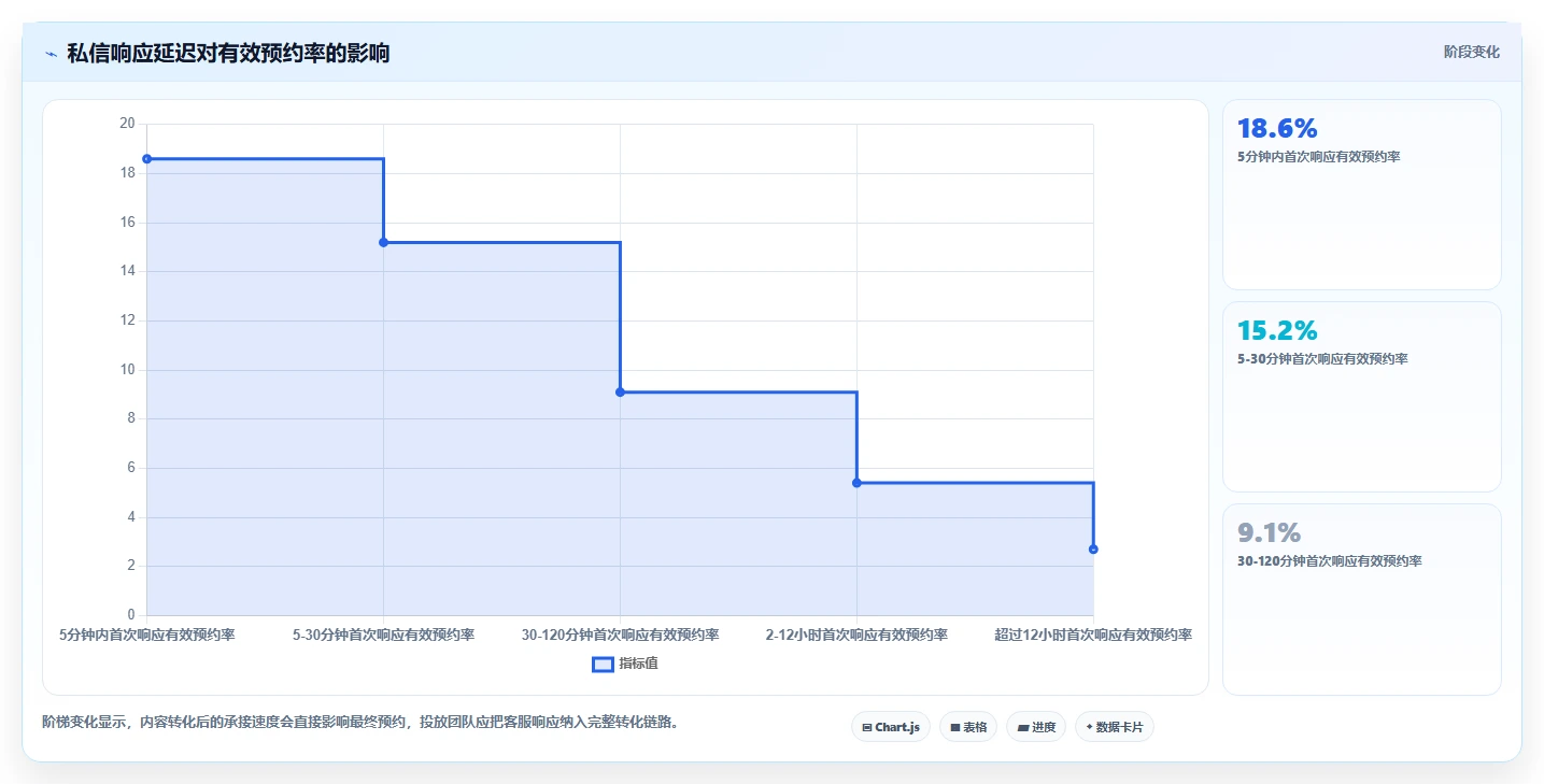 小红书数据分析：投放团队问题诊断：内容转化卡在账号增长慢怎么办