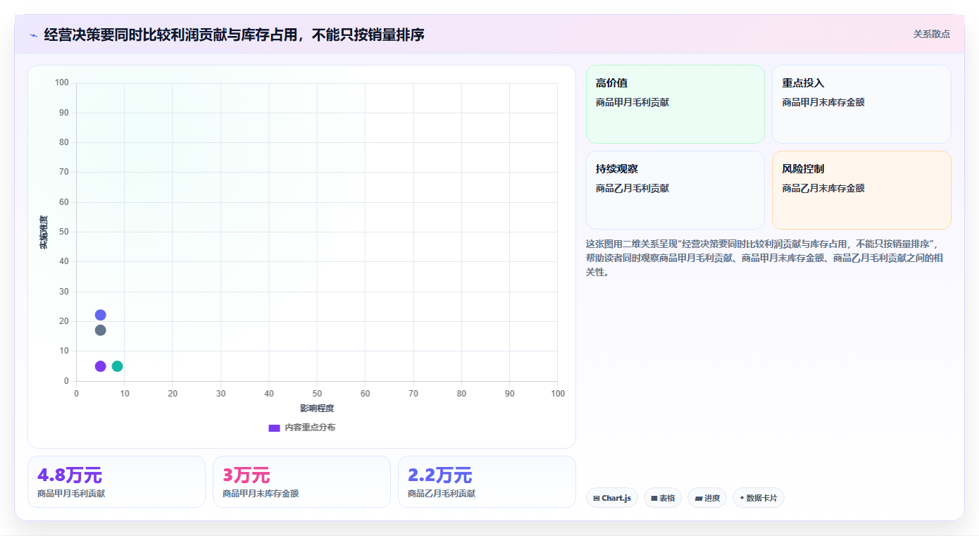 电商数据运营优化清单：商品分析与流程设计的关键动作