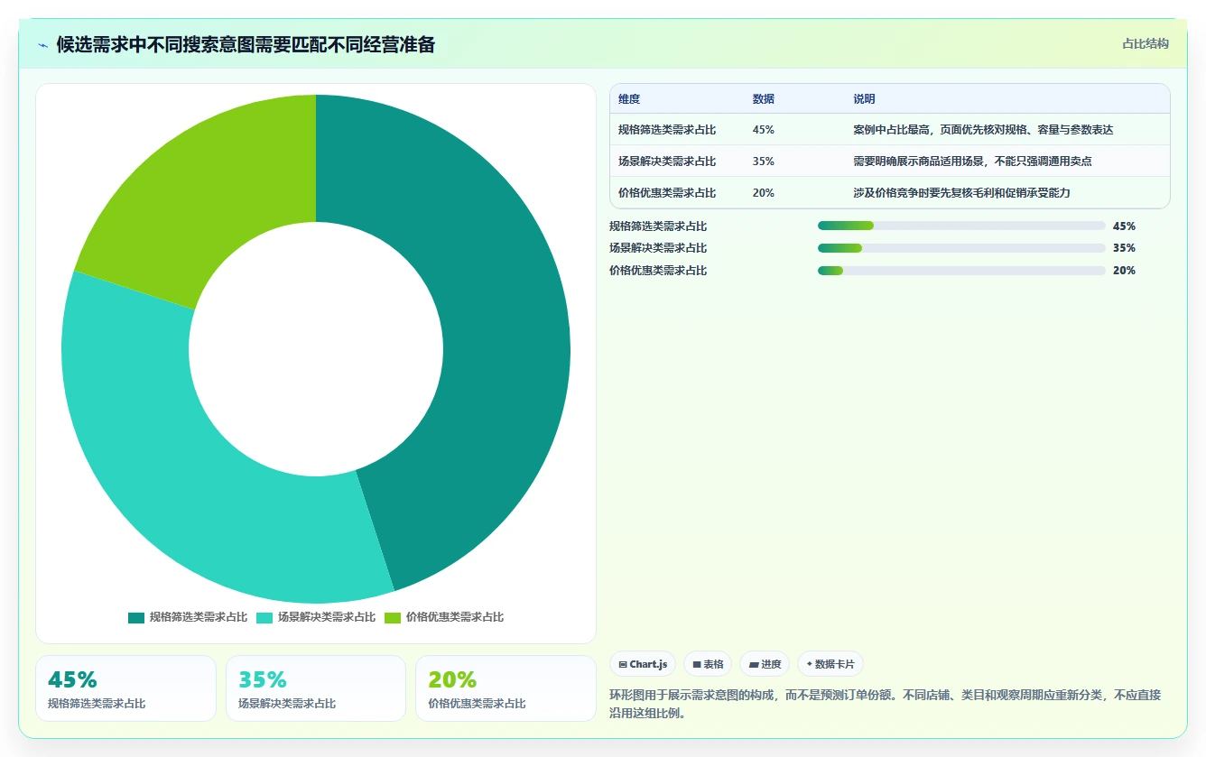 拼多多数据分析工具免费基础课：关键词趋势相关的旺季准备一次讲透