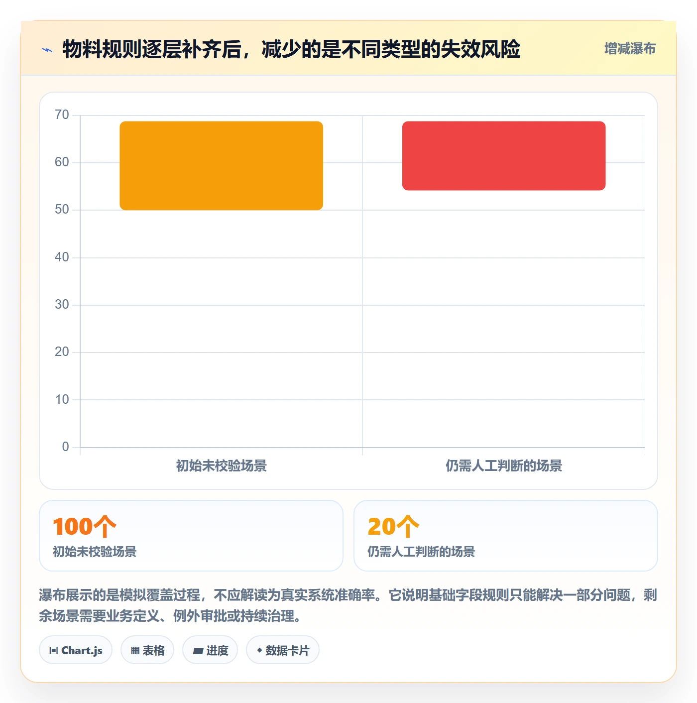 erp数据录入配置指南：字段校验需要哪些系统搭建设置