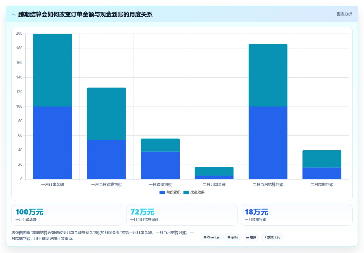 电商管理决策指南：用自动化方案判断财务对账方案