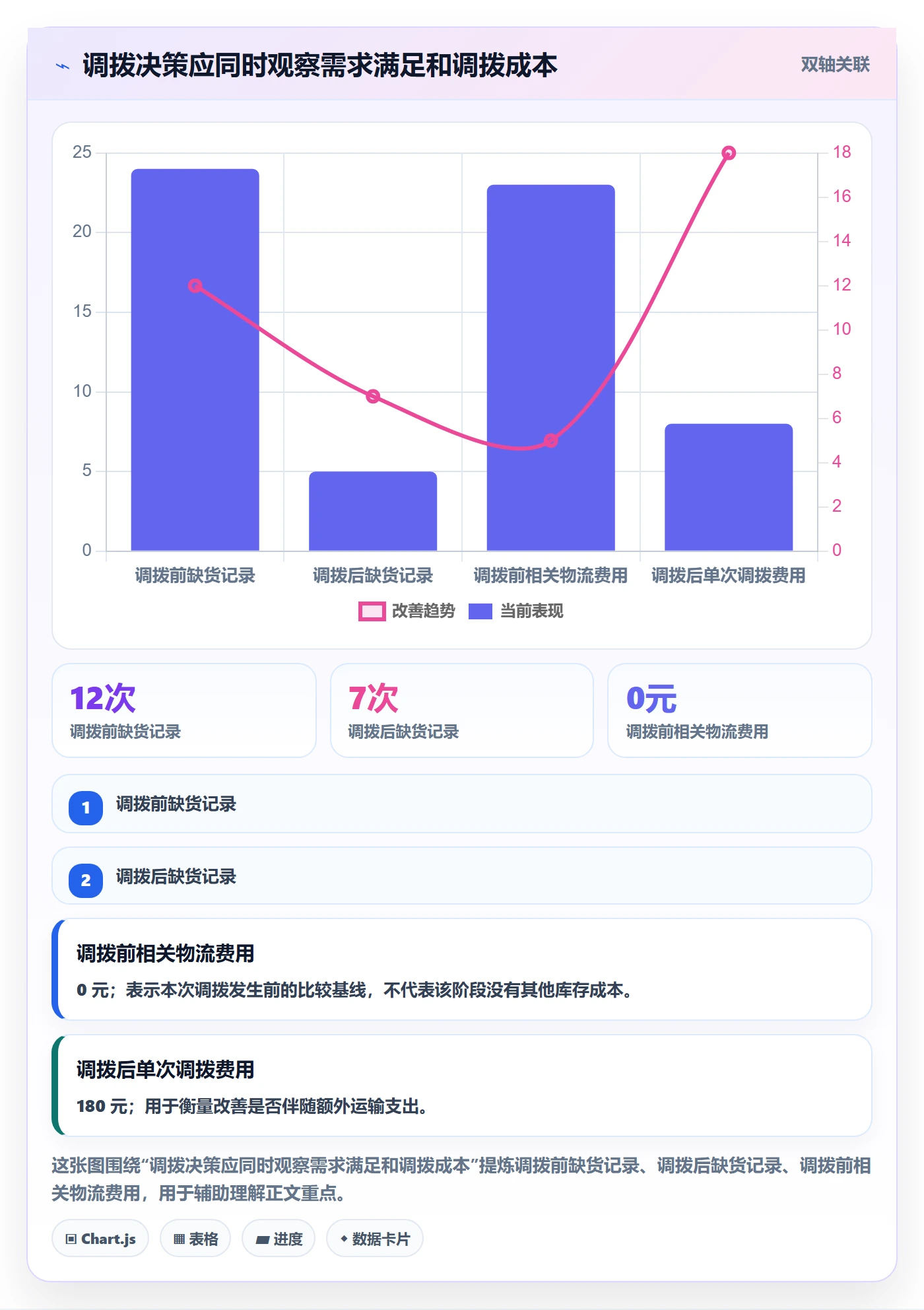 库存管理系统管理模板：围绕多仓调拨开展增长策略