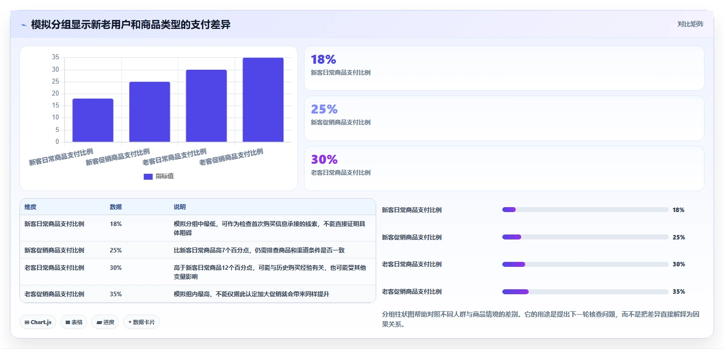 想做好电商数据运营，先掌握核心功能中的用户洞察