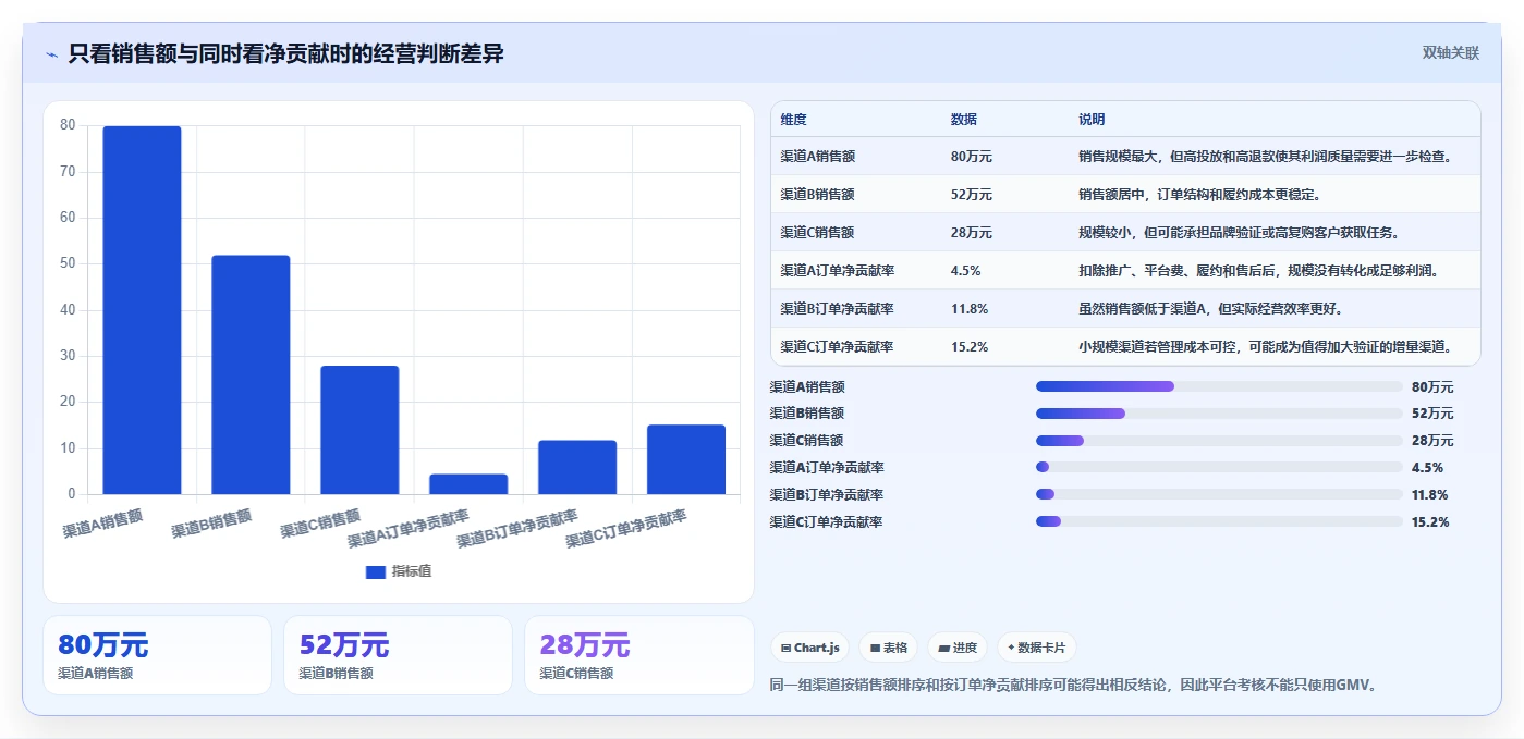 电商管理选择标准：多平台经营维度如何评估日常管理