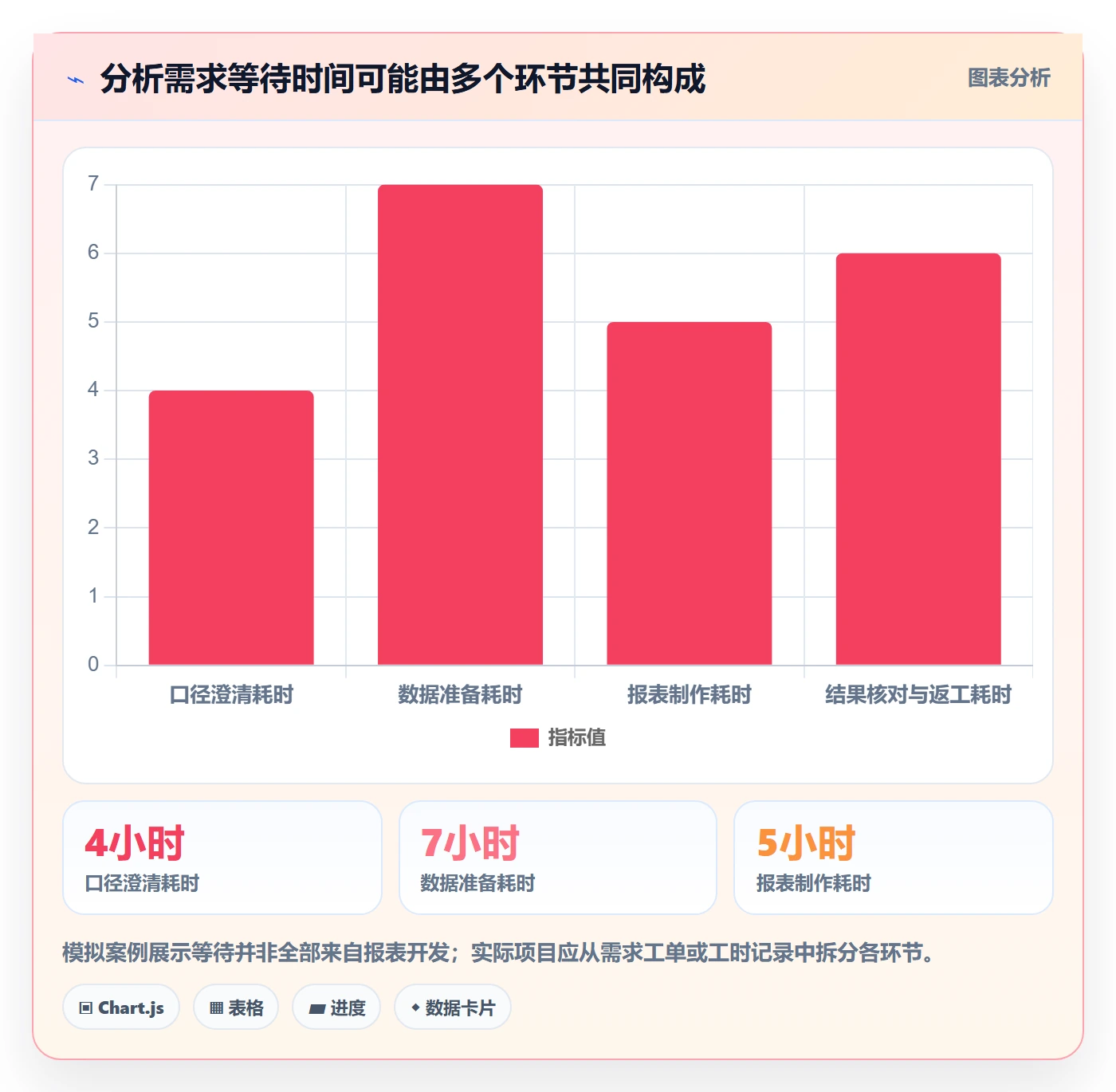 bi 平台选择标准：自助分析维度如何评估系统搭建