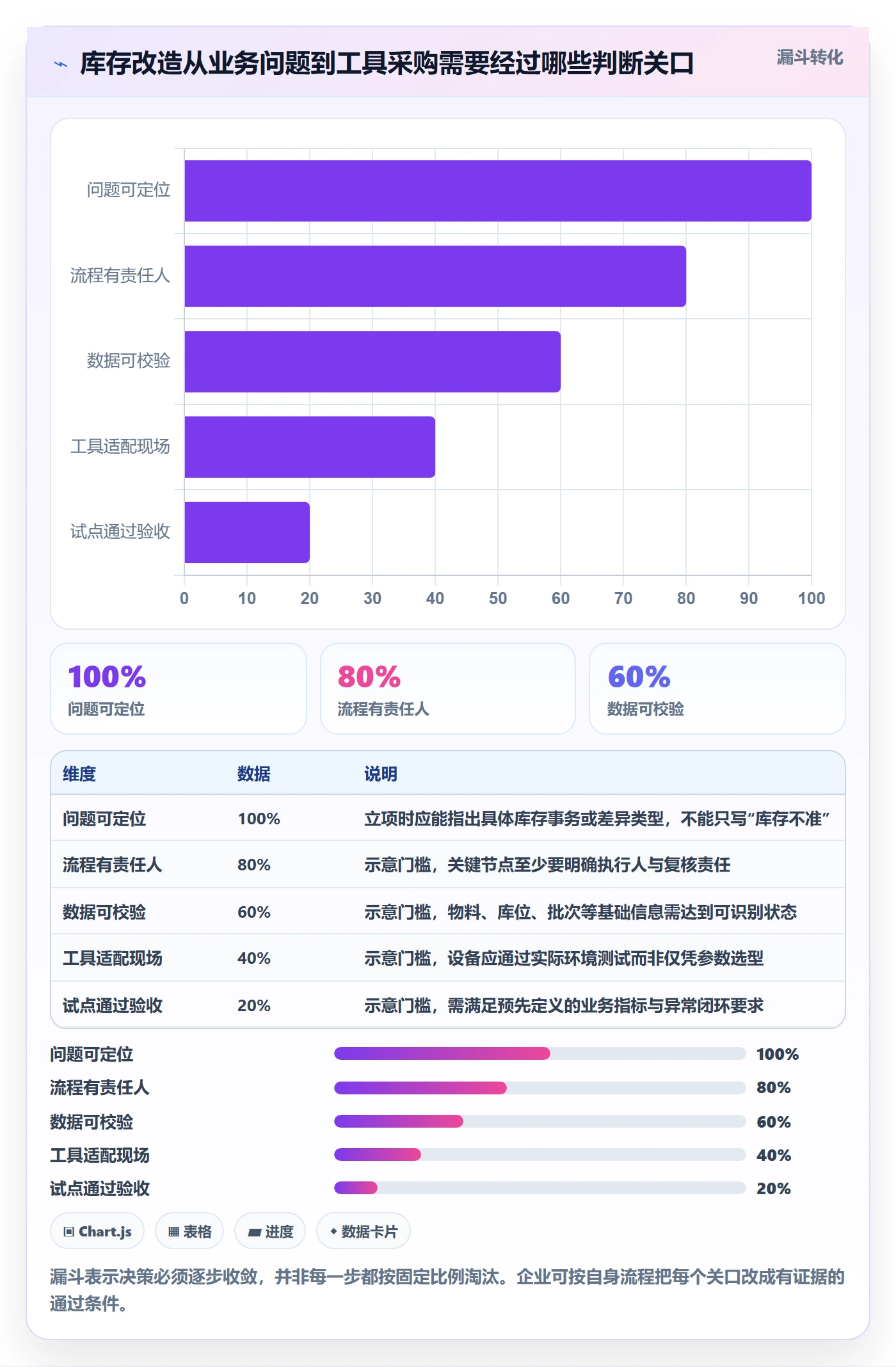 库存管理系统改造重点：从条码作业推进工具对比