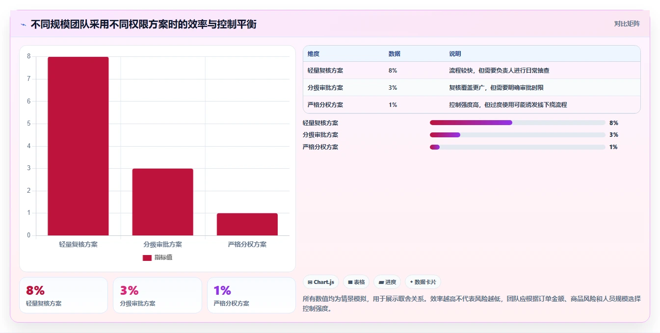 电商进销存：直播团队避坑指南：做采购计划时别忽略权限失控
