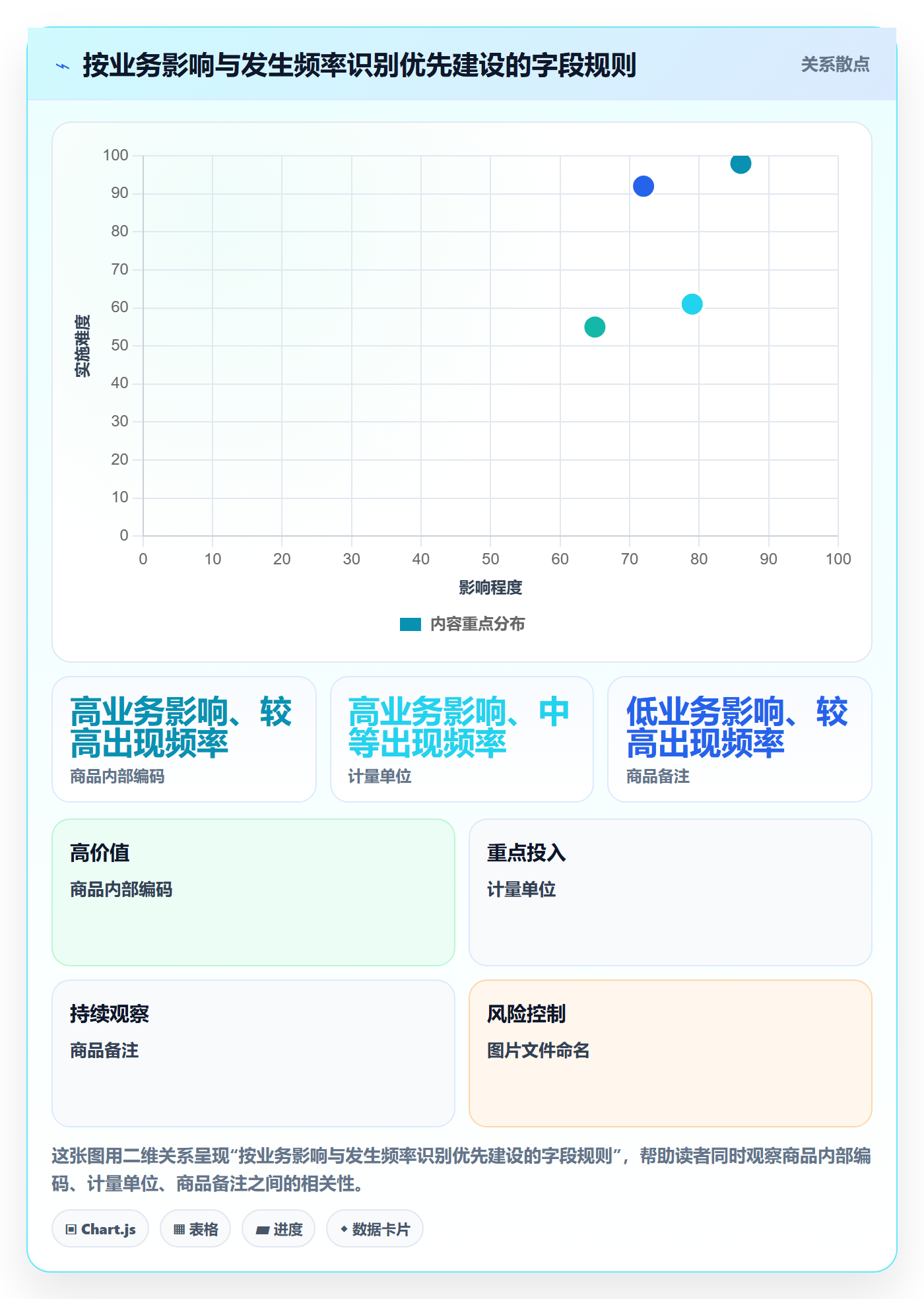 erp数据录入运营框架：把字段校验纳入中小商家