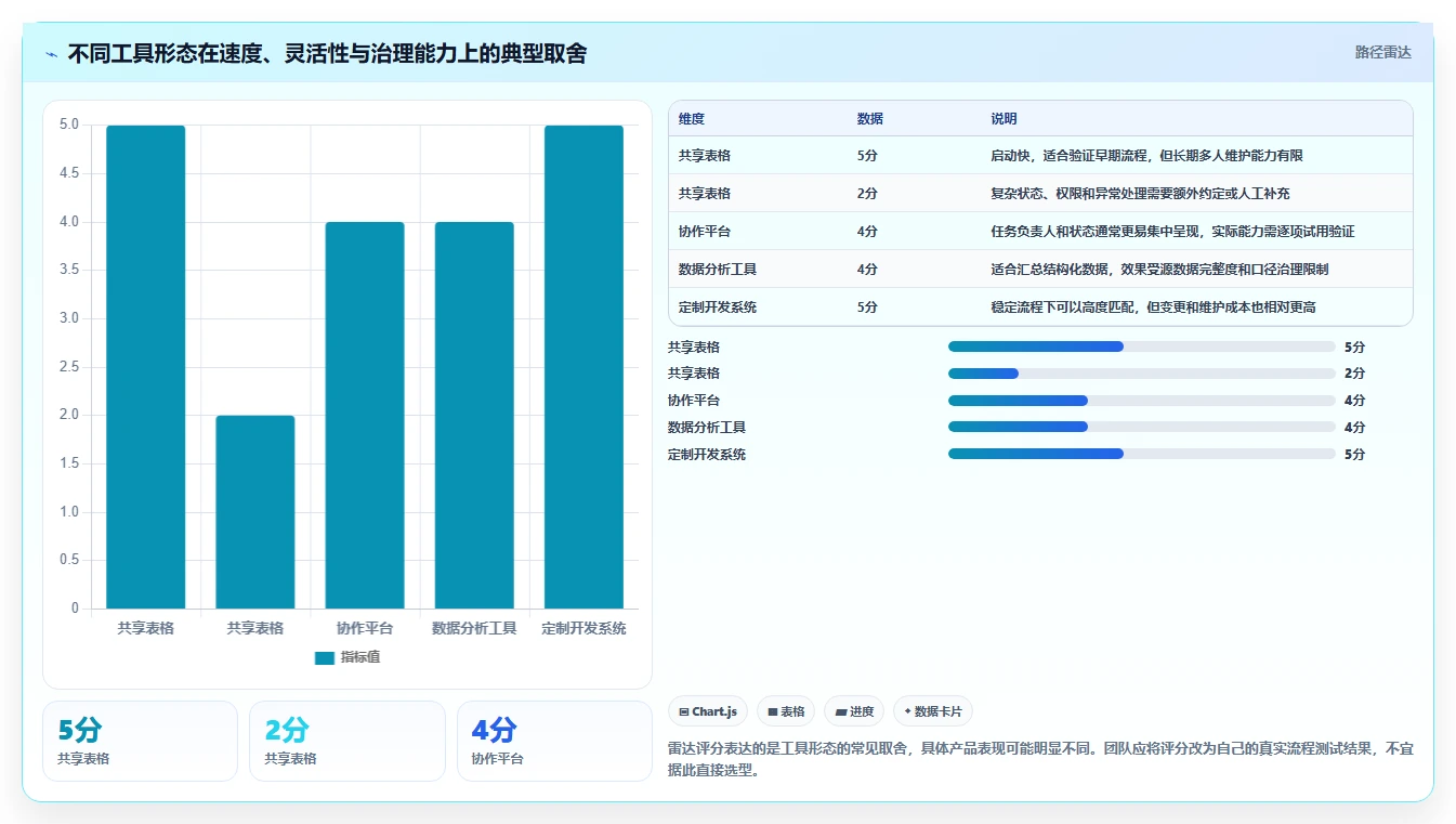 运营工具增长策略:团队协作从哪里开始