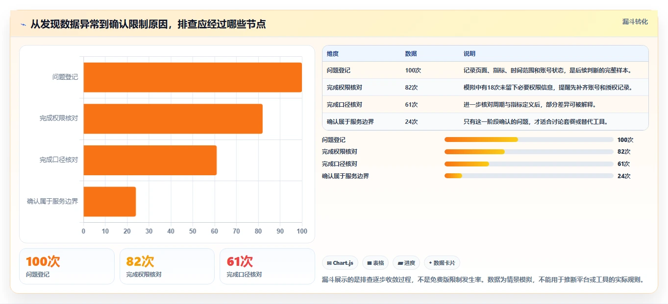 拼多多数据分析工具免费场景解析：使用限制中的常见误区怎么处理