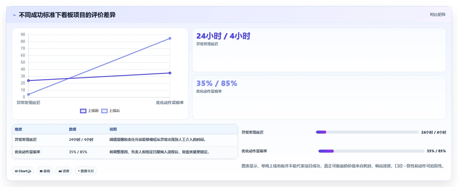 运营工具改造重点：从投放优化推进入门指南