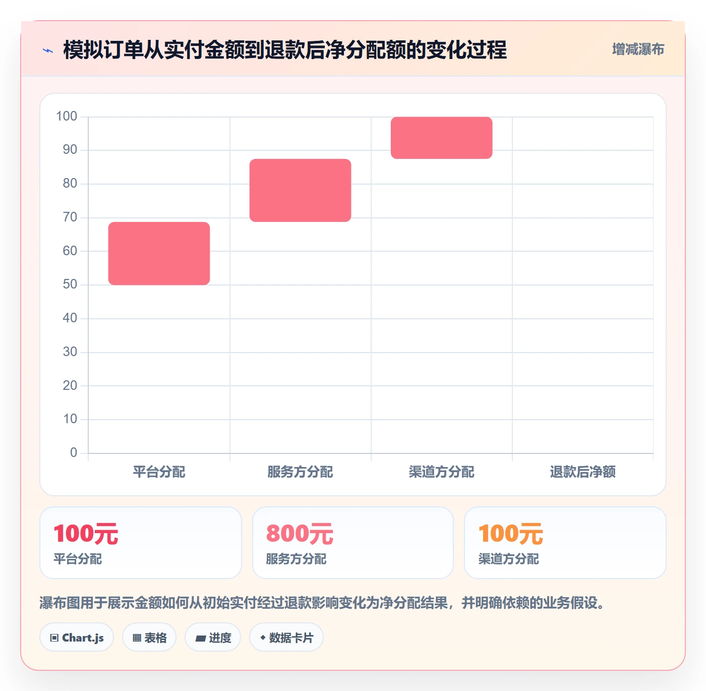 分账系统规划方法：多方结算与风险排查如何衔接