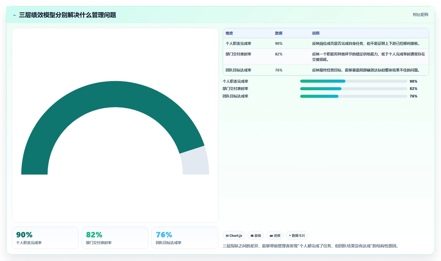 电商管理选择标准：团队绩效维度如何评估团队协同